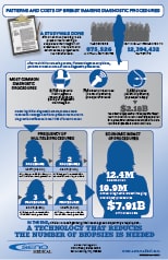 seno-medical-downloads-brochure-patterns-and-costs-of-breast-imaging-diagnostic-procedures